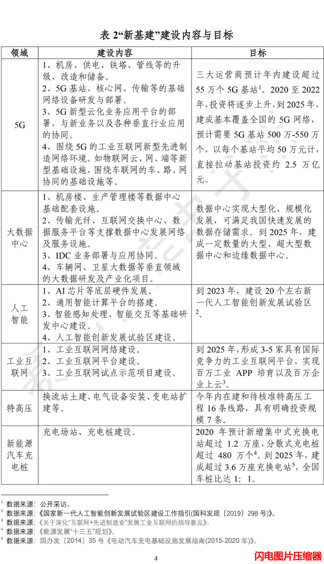 新基建發(fā)展白皮書14_zip.png