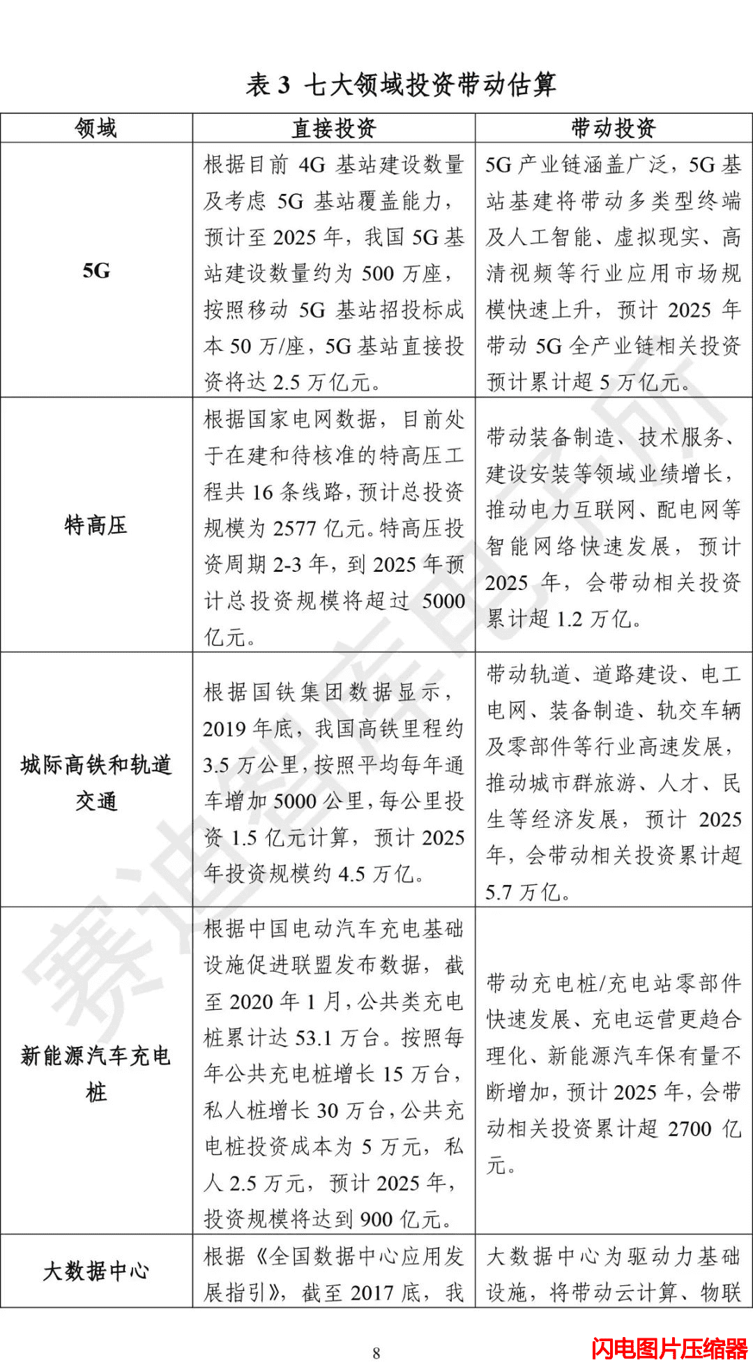 新基建發(fā)展白皮書22_zip.png