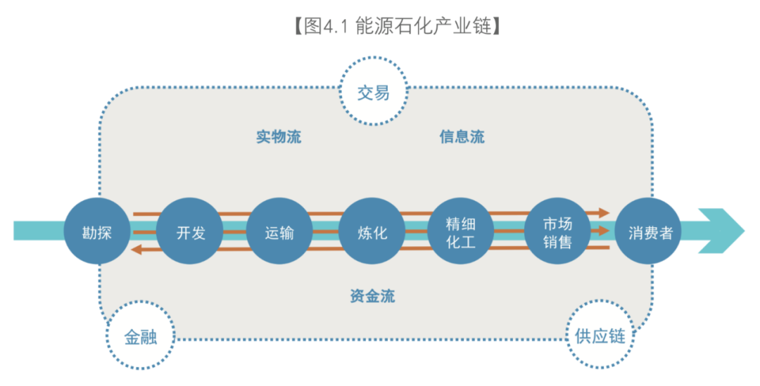 人工智能、區塊鏈與物聯網，正在成為智能時代的“三大件”