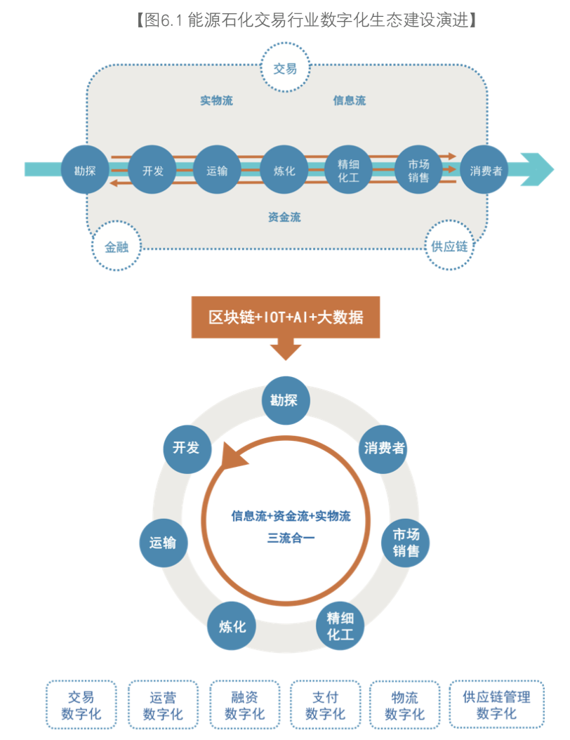 人工智能、區塊鏈與物聯網，正在成為智能時代的“三大件”
